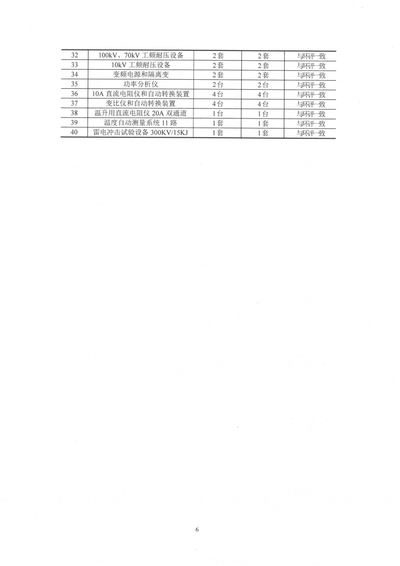 乐鱼网页版（江苏）变压器制造有限公司变动环境景响分析_07.png